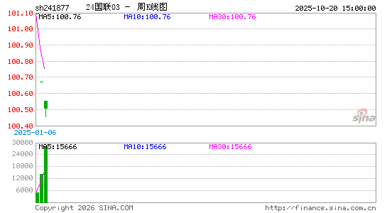 ������K��ͼ��