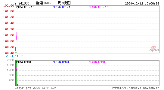 ������K��ͼ��