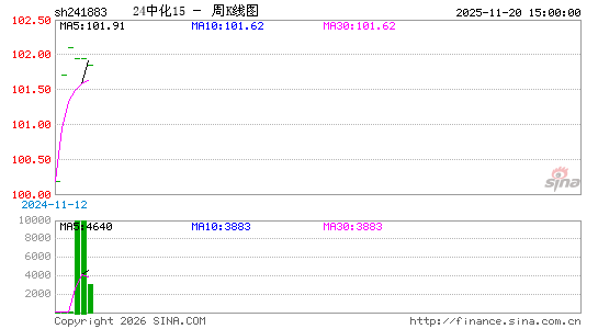 ������K��ͼ��