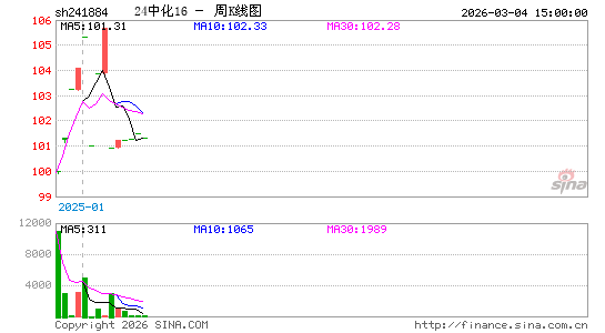 ������K��ͼ��