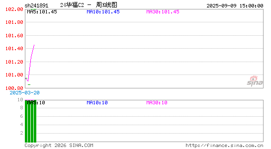 ������K��ͼ��