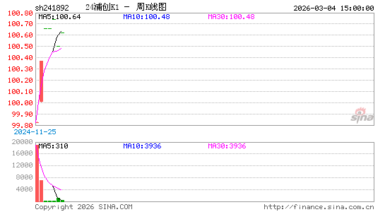 ������K��ͼ��