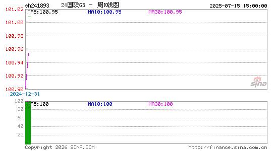 ������K��ͼ��