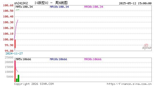 ������K��ͼ��