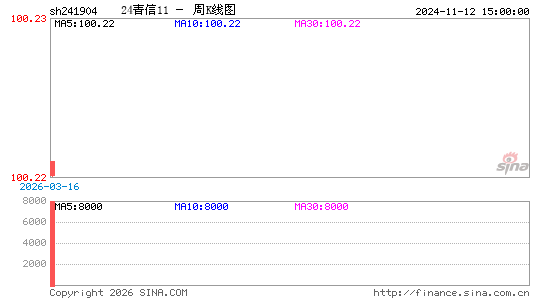 ������K��ͼ��