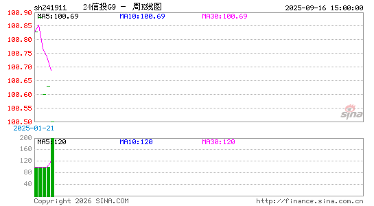 ������K��ͼ��