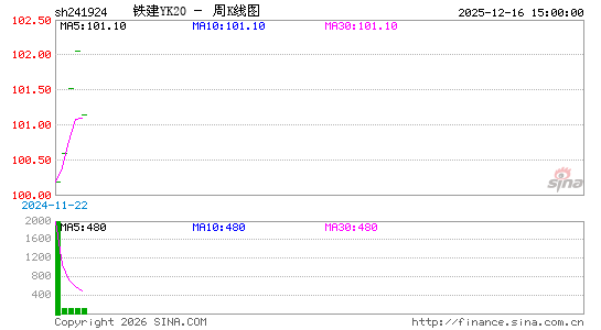 ������K��ͼ��