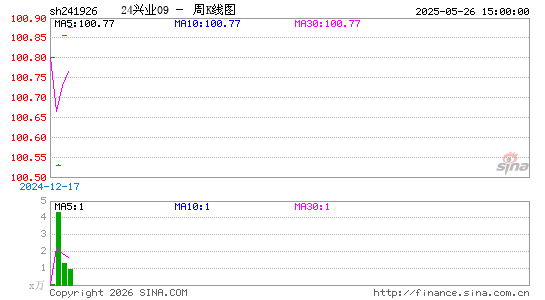 ������K��ͼ��