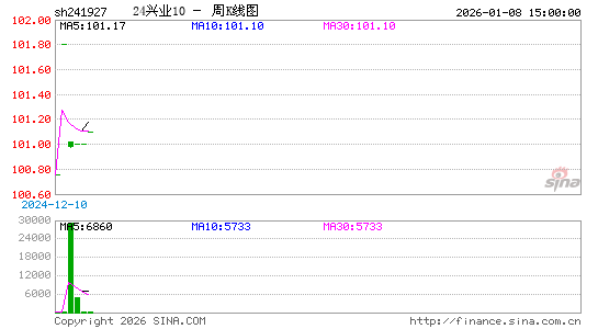 ������K��ͼ��