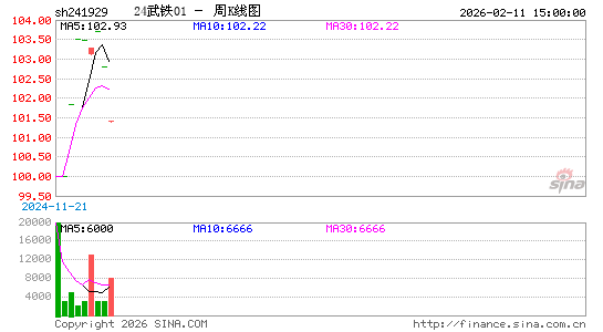 ������K��ͼ��