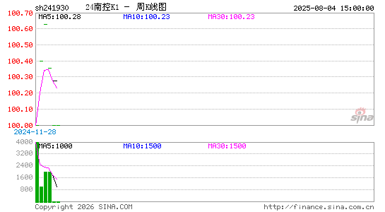 ������K��ͼ��