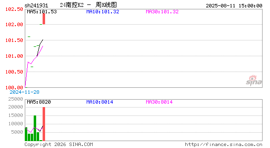 ������K��ͼ��