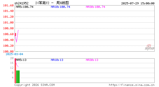 ������K��ͼ��