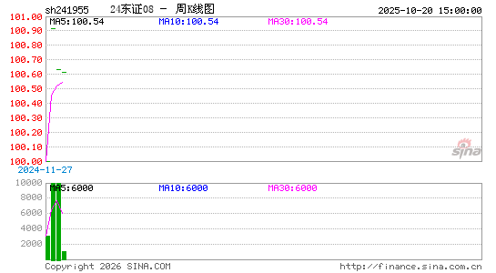 ������K��ͼ��