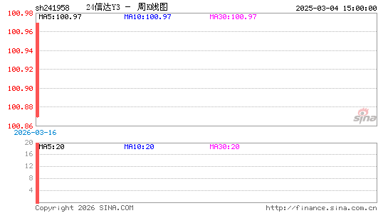 ������K��ͼ��