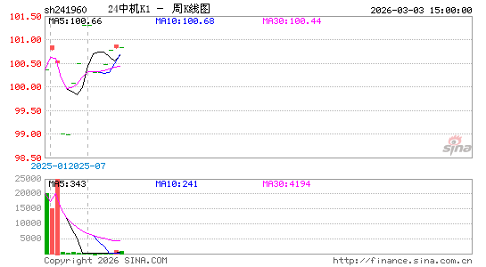 ������K��ͼ��