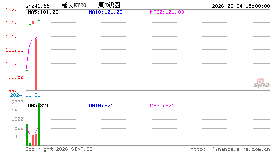 ������K��ͼ��