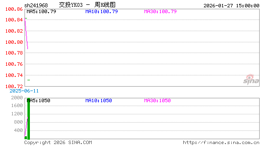 ������K��ͼ��