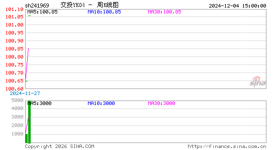 ������K��ͼ��