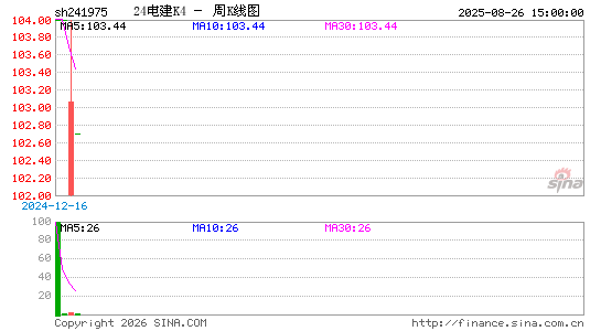 ������K��ͼ��