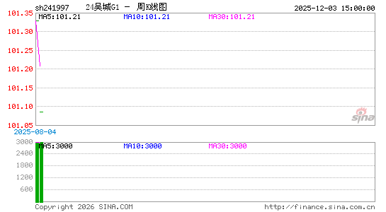 ������K��ͼ��