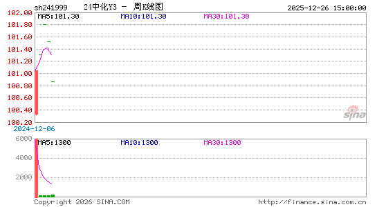 ������K��ͼ��