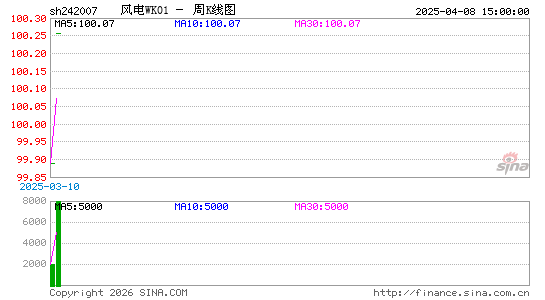 ������K��ͼ��