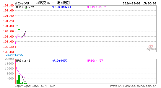 ������K��ͼ��