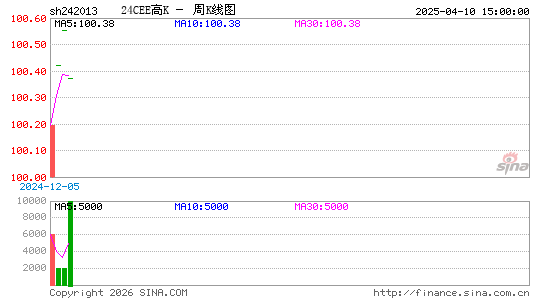 ������K��ͼ��