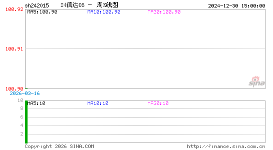 ������K��ͼ��