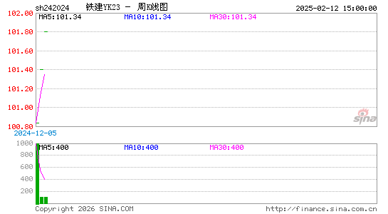 ������K��ͼ��