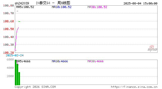 ������K��ͼ��