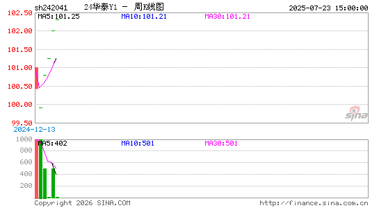 ������K��ͼ��