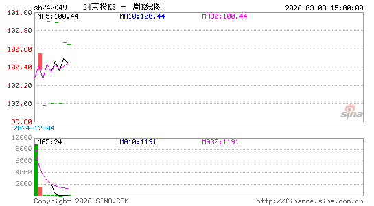 ������K��ͼ��