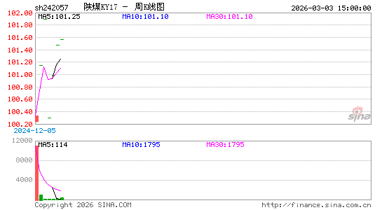 ������K��ͼ��