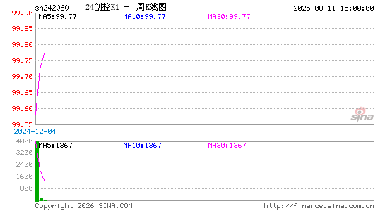 ������K��ͼ��