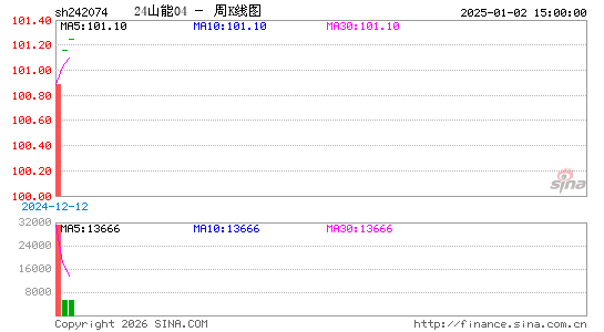 ������K��ͼ��