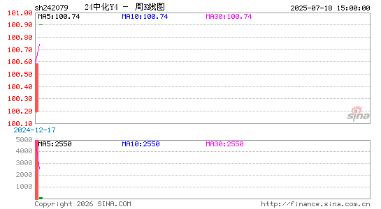 ������K��ͼ��