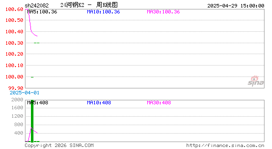 ������K��ͼ��