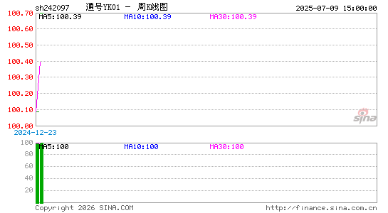 ������K��ͼ��