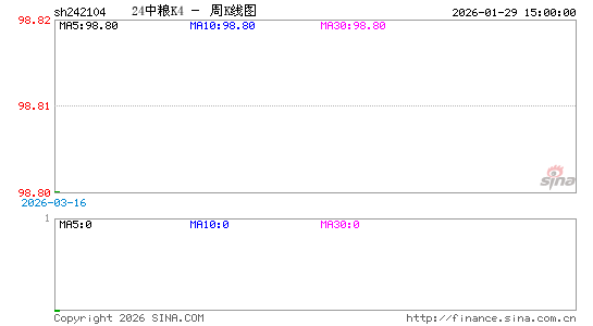 ������K��ͼ��