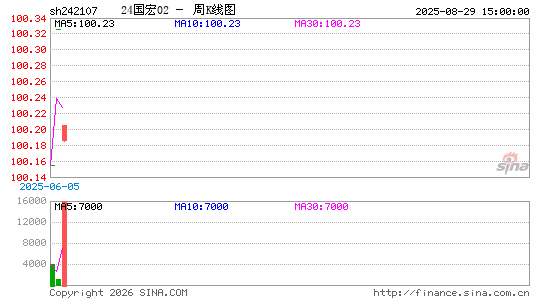 ������K��ͼ��