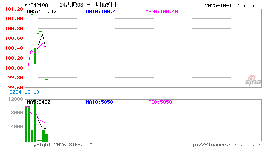 ������K��ͼ��