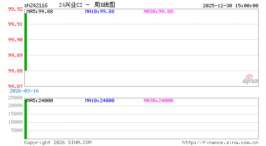 ������K��ͼ��