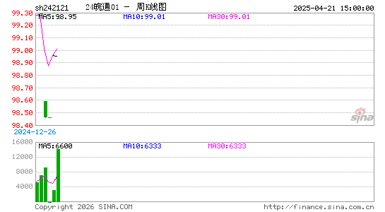 ������K��ͼ��