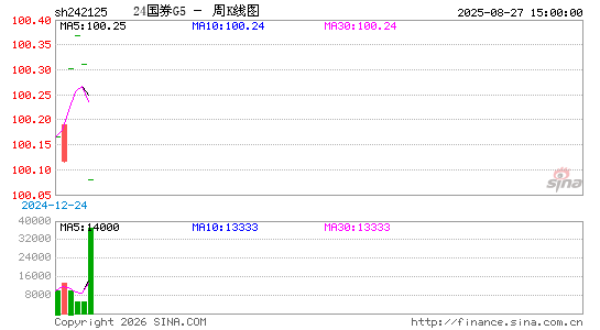 ������K��ͼ��