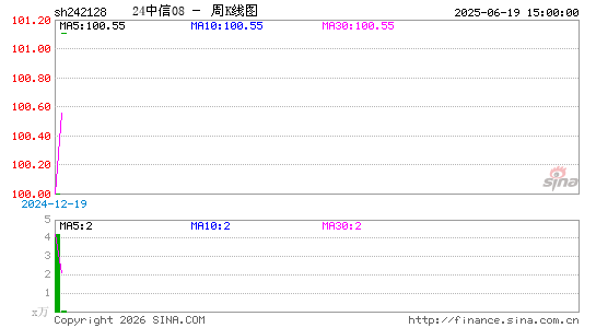 ������K��ͼ��