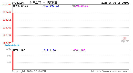 ������K��ͼ��