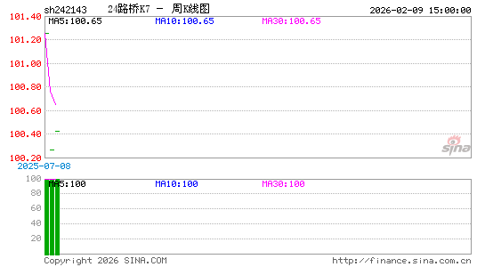 ������K��ͼ��