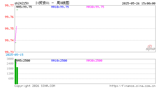 ������K��ͼ��